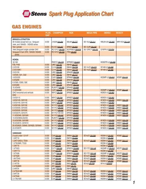 ezgo golf cart spark plug size|club car spark plug chart.